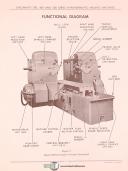 Cincinnati-Cincinnati 300, 400 and 500 Series Hypowermatic Milling Service and Parts Manual-300-400-500-Hypowermatic-Model LL-Series-05